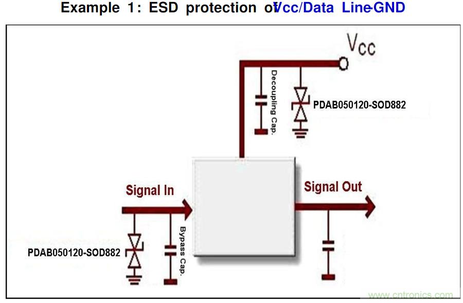 PCB板“ESD保護(hù)電路設(shè)計(jì)”實(shí)戰(zhàn)經(jīng)驗(yàn)分享！