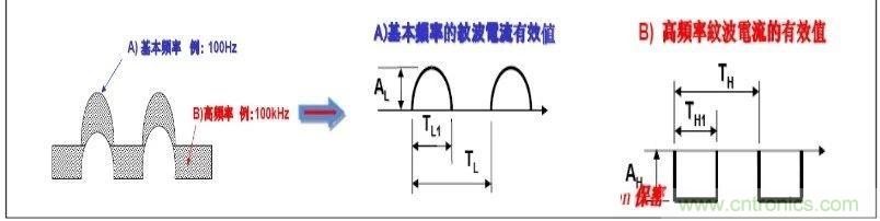 紋波電流到底為何物？鋁電解電容的紋波電流如何計(jì)算？