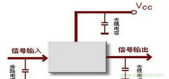 詳解濾波電容、去耦電容、旁路電容的作用