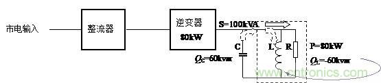 什么是功率因數(shù)？一文講透