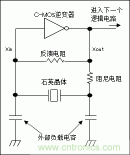 使用晶體諧振器需注意哪些要點(diǎn)？