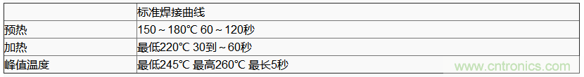 使用晶體諧振器需注意哪些要點(diǎn)？