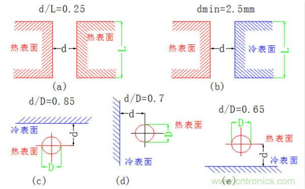 你可以用這10種方法來(lái)為你的PCB散熱！