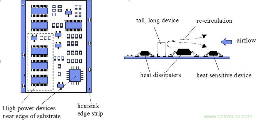 你可以用這10種方法來(lái)為你的PCB散熱！