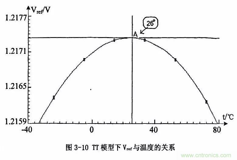 開關(guān)電源IC內(nèi)部電路解析！