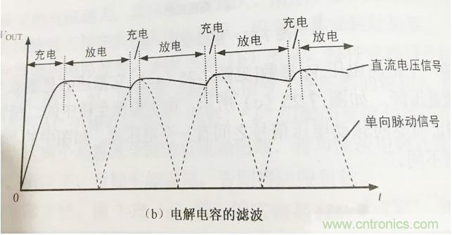更深層次了解，電容是起了什么作用？