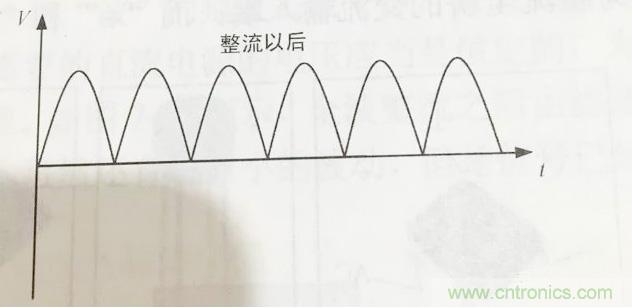 更深層次了解，電容是起了什么作用？