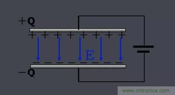 更深層次了解，電容是起了什么作用？