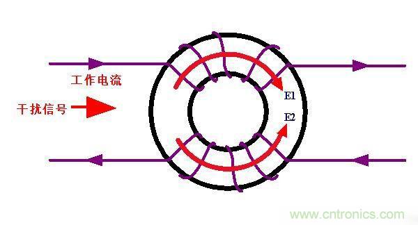 電路上的共模電感是接在開關(guān)電源哪里，你知道嗎？