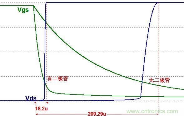 硬件開(kāi)發(fā)，我想和MOS管聊聊