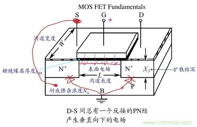 硬件開(kāi)發(fā)，我想和MOS管聊聊