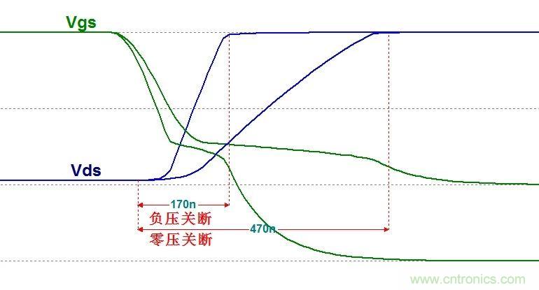 硬件開(kāi)發(fā)，我想和MOS管聊聊
