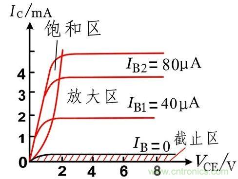 硬件開(kāi)發(fā)，我想和MOS管聊聊