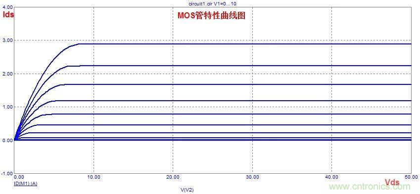 硬件開(kāi)發(fā)，我想和MOS管聊聊
