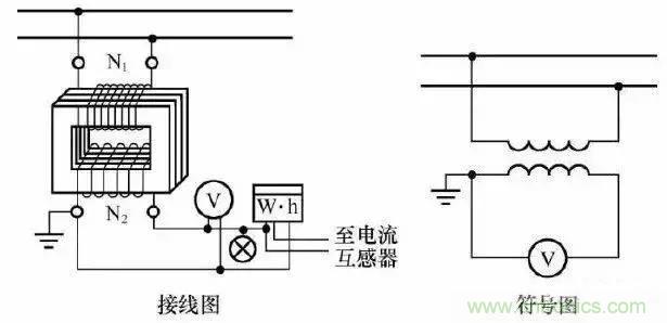 解說互感器、電能表的接線示意圖及原理