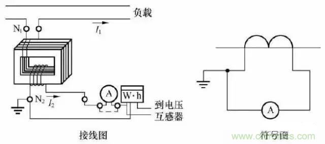 解說互感器、電能表的接線示意圖及原理
