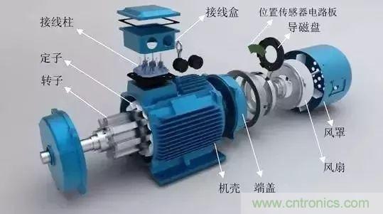 電動機(jī)電流過高？主要是這些原因！