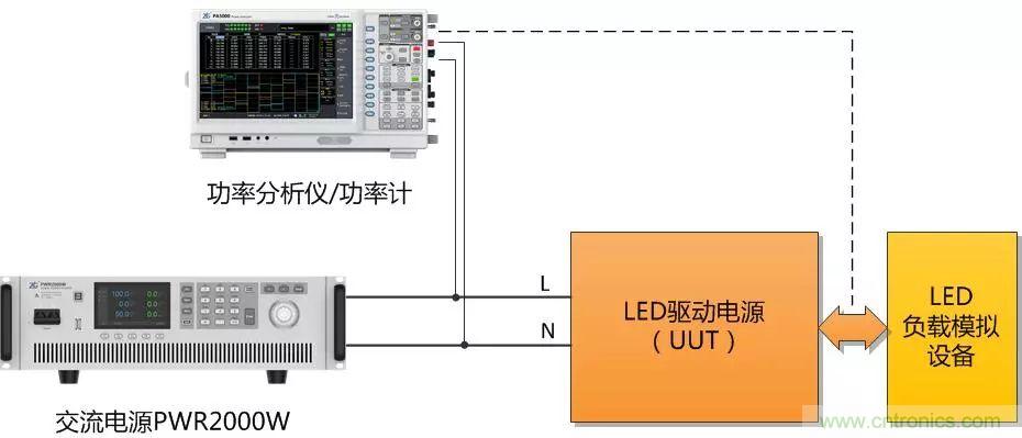 如何進(jìn)行LED驅(qū)動(dòng)電源測(cè)試？