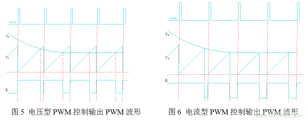 開(kāi)關(guān)電源”電壓型“與”電流型“控制的區(qū)別到底在哪？