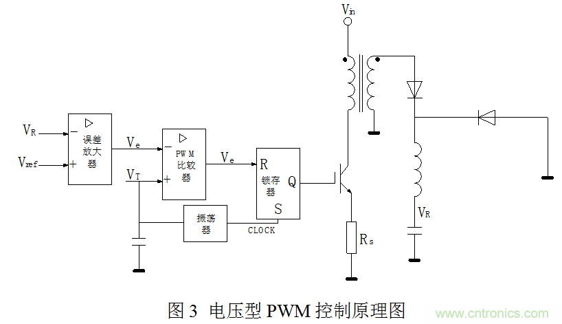 開(kāi)關(guān)電源”電壓型“與”電流型“控制的區(qū)別到底在哪？