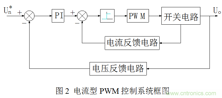 開(kāi)關(guān)電源”電壓型“與”電流型“控制的區(qū)別到底在哪？