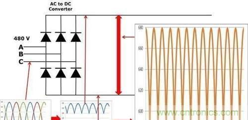 變頻器為什么要外接制動電阻？