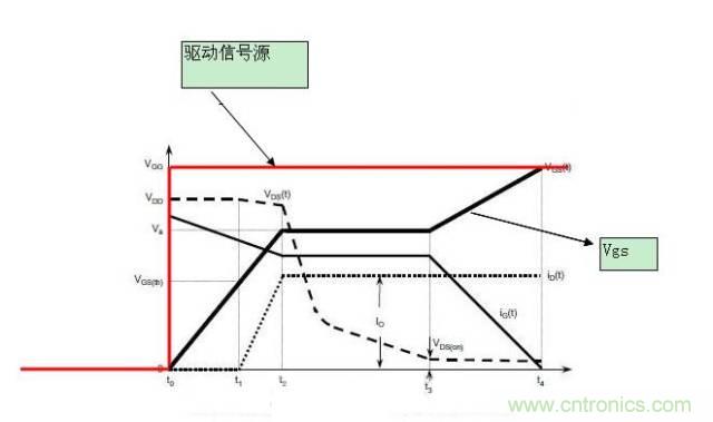 MOS管開關(guān)時(shí)的米勒效應(yīng)！
