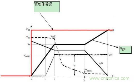 MOS管開關(guān)時(shí)的米勒效應(yīng)！