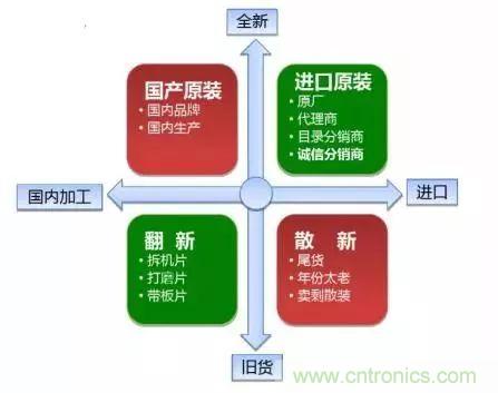 了解這些元器件基礎(chǔ)知識(shí)，你就是高手（二）