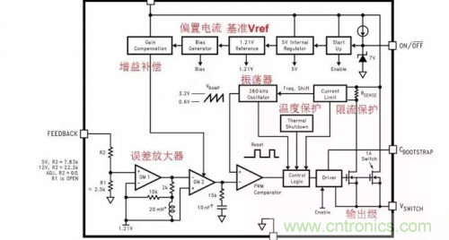 電源芯片的內部結構，你了解嗎？