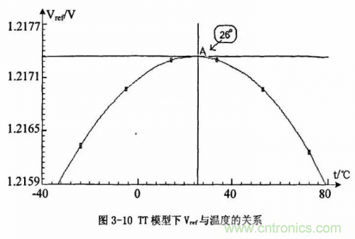 電源芯片的內部結構，你了解嗎？