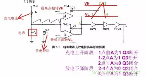 電源芯片的內部結構，你了解嗎？