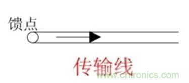 無線模塊的天線性能如何優(yōu)化？