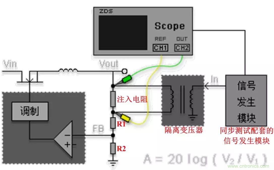 不只是一臺示波器！電源分析插件你真的會用了嗎？