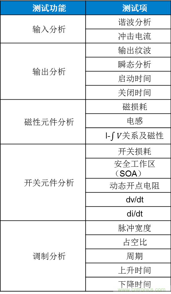 不只是一臺示波器！電源分析插件你真的會用了嗎？