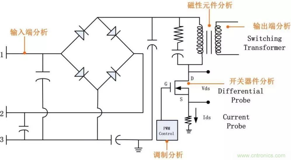 不只是一臺示波器！電源分析插件你真的會用了嗎？