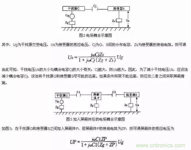 濾波、接地、屏蔽、PCB布局四大視角看EMC設(shè)計