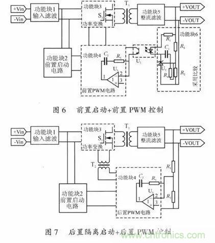 開關(guān)電源穩(wěn)定性的設(shè)計與測試！