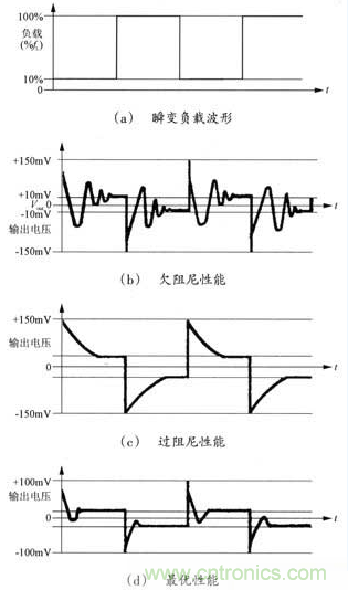 開關(guān)電源穩(wěn)定性的設(shè)計與測試！
