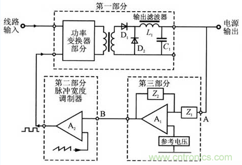 開關(guān)電源穩(wěn)定性的設(shè)計與測試！