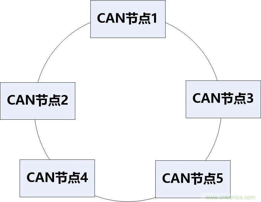 為什么CAN總線支線長度不能太長？