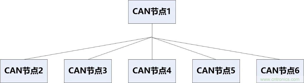 為什么CAN總線支線長度不能太長？