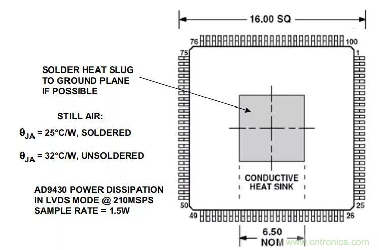 夏日炎炎，電路散熱技巧你都Get到?jīng)]有？