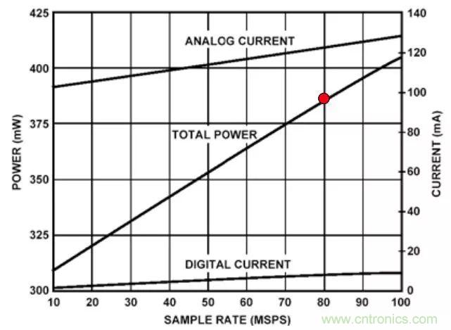 夏日炎炎，電路散熱技巧你都Get到?jīng)]有？