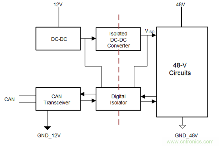 簡化HEV 48V系統(tǒng)的隔離CAN、電源接口