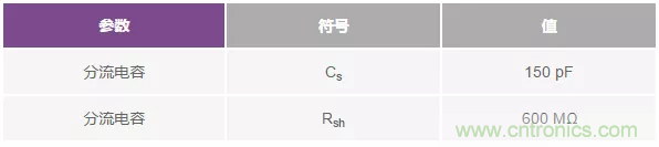如何在實現(xiàn)高帶寬和低噪聲的同時確保穩(wěn)定性？（一）
