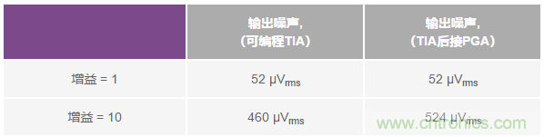 如何在實(shí)現(xiàn)高帶寬和低噪聲的同時(shí)確保穩(wěn)定性？（二）