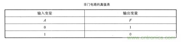 解讀數(shù)字電路器件：門電路、與門電路、或門電路、非門電路及實(shí)例
