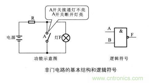 解讀數(shù)字電路器件：門電路、與門電路、或門電路、非門電路及實(shí)例