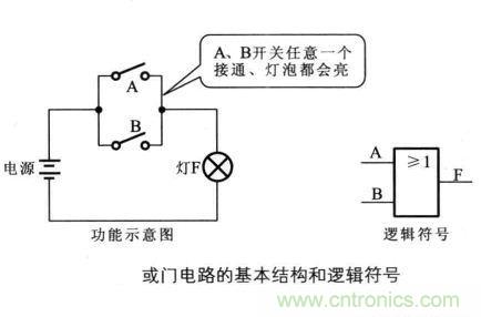 解讀數(shù)字電路器件：門電路、與門電路、或門電路、非門電路及實(shí)例